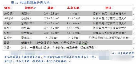 2017新能源汽车发展5大看法